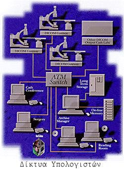 Δίκτυο υπολογιστών Δίκτυο υπολογιστών