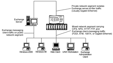 Εσωτερικό δίκτυο υπολογιστών Εσωτερικό δίκτυο υπολογιστών