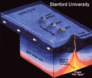 Διαγραμματική απεικόνιση σπάνιων βράχων