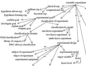 Δενδρόγραμμα όρων