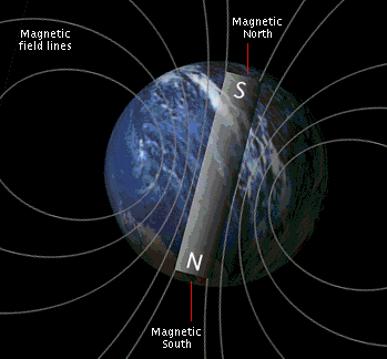 Μαγνητικό πεδίο της Γης