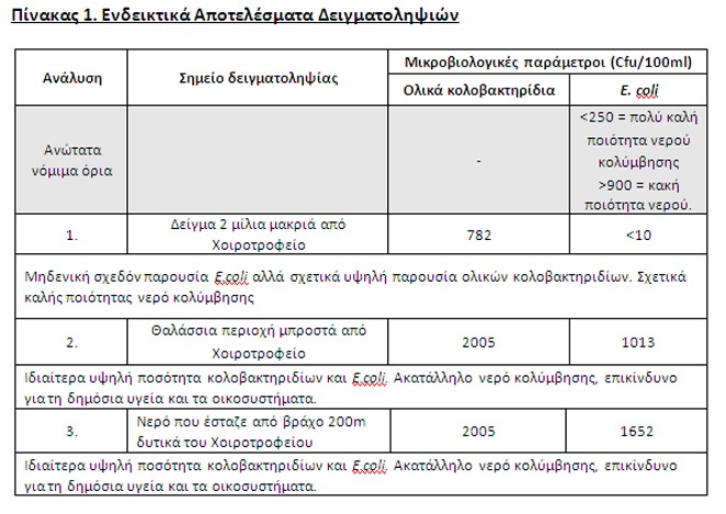 pinakas.archipelagos